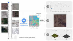 型被抽象地称为“虚拟卫星”