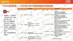 部门研究生课程供给2个月的带薪练习